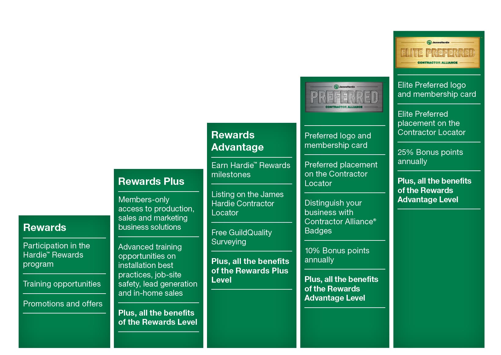 How the James Hardie™ ALLIANCE Can Help Grow Your Contractor Business - 2